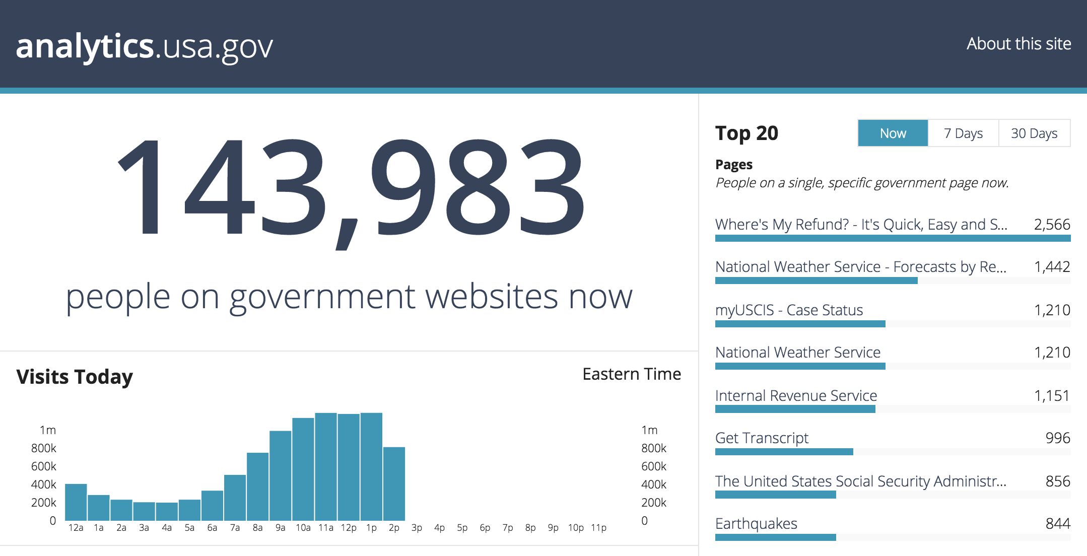 Screenshot of analytics.gsa.gov
