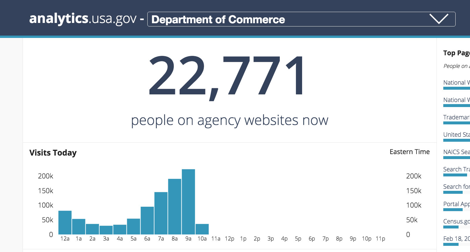 The analytics dashboard for the Department of Commerce