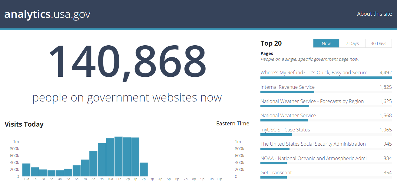 Screenshot of the new Digital Analytics Program public dashboard