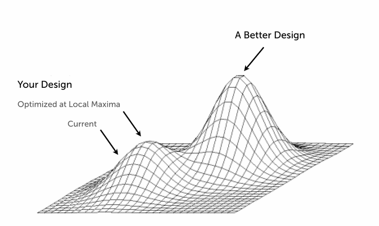 Animation: local-maxima diagram showing the differences between your design and a better design