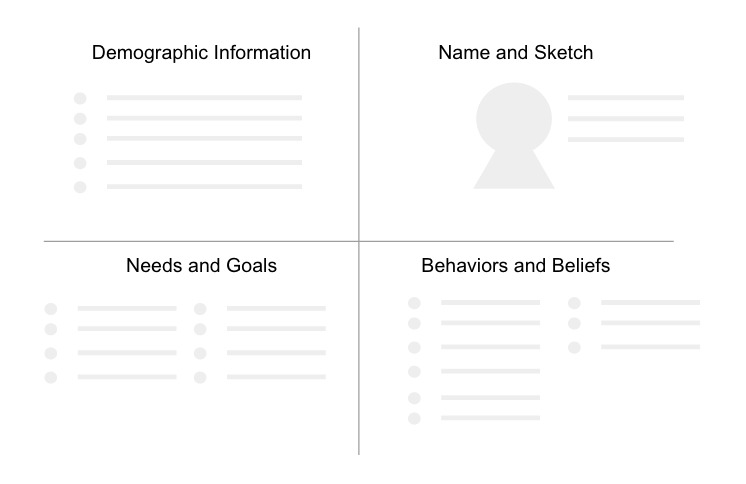 A template for sketching personas to give to participants.