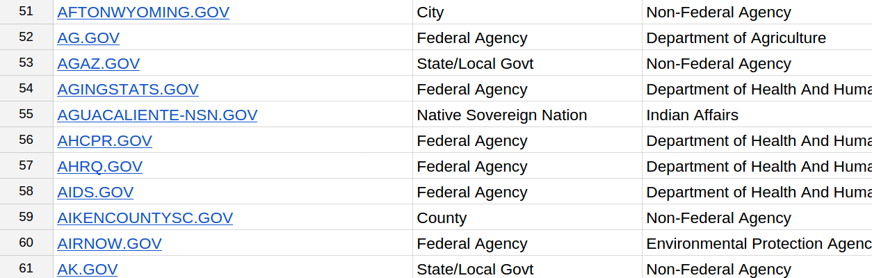 A section of a spreadsheet of the .gov domain list