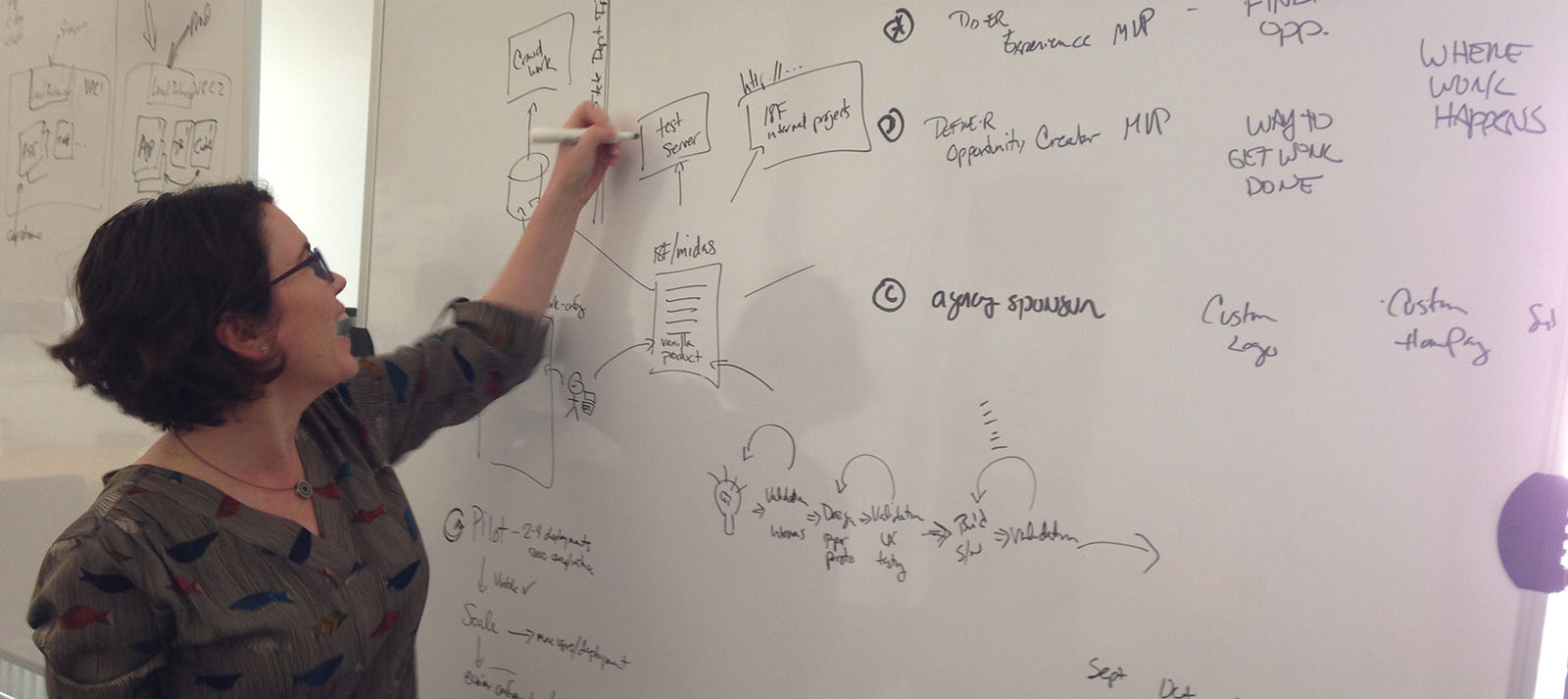 Designing at the
Whiteboard