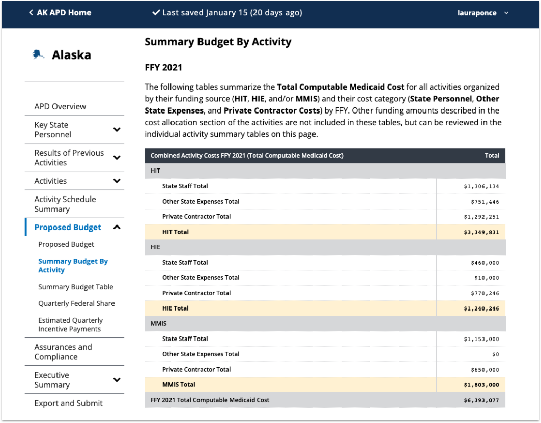 A screenshot of the Alaska APD Home page. Showing the Summary budget by activity for FFY21