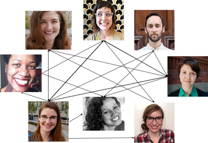 A circle of head shots of the Content Team with lines connecting them