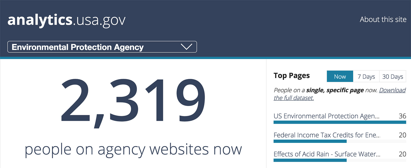A screenshot of the Environmental Protection Agency's dashboard on analytics.usa.gov