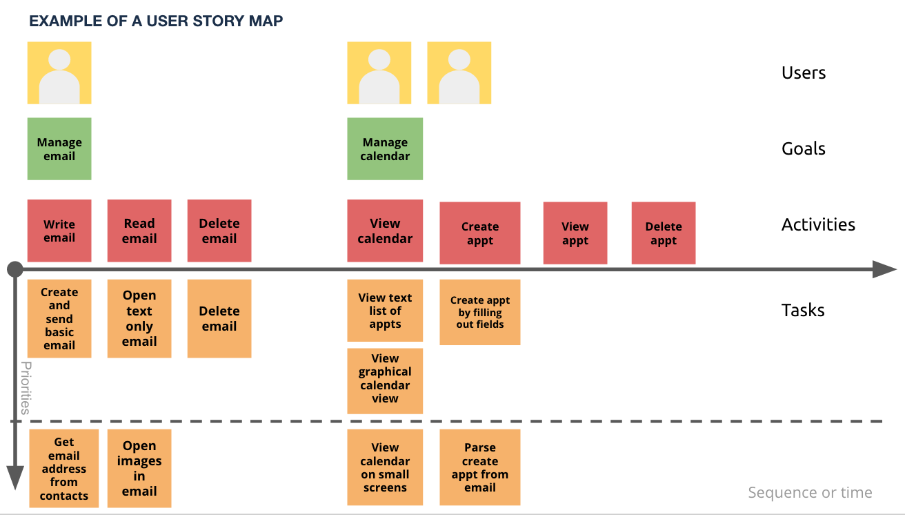 18F Digital Service Delivery Buying Better Digital Products Part 3 