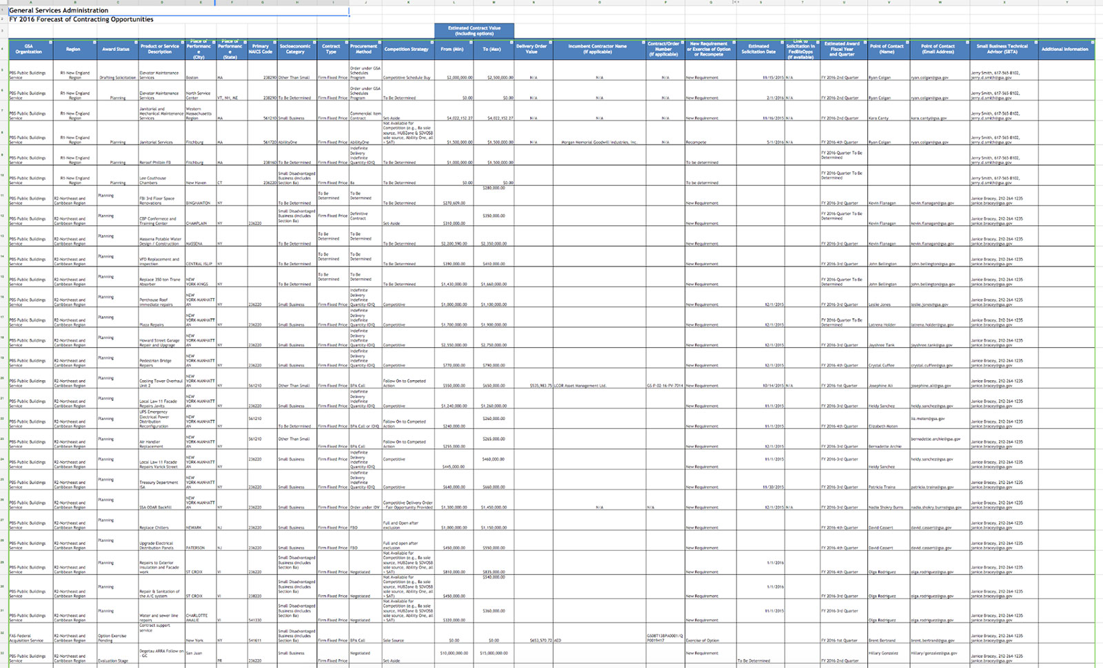 A screenshot of a OSBU's original spreadsheet