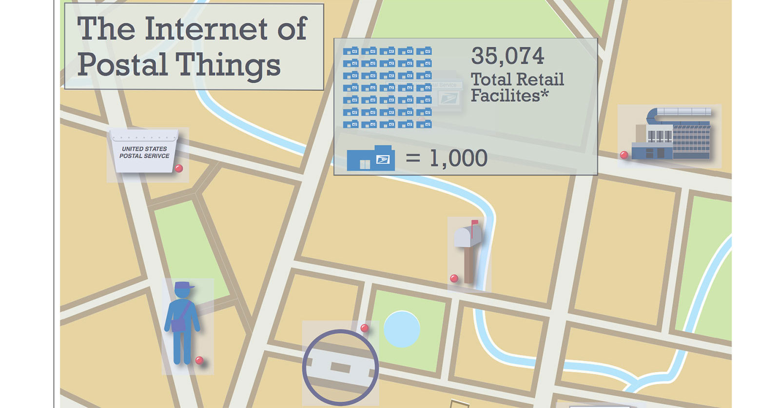 A map of potential pieces of the internet of postal things