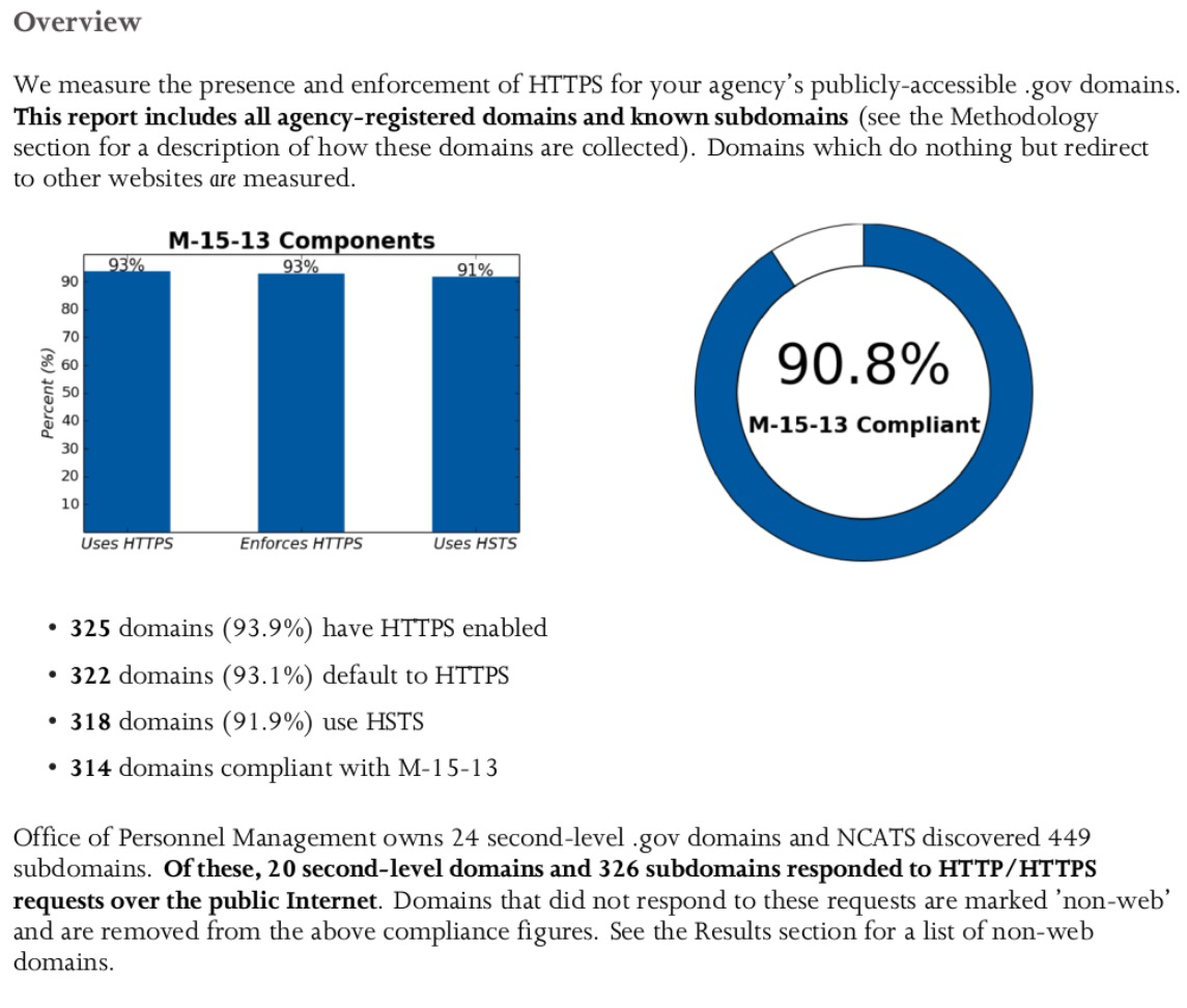 Chart showing HTTPS progress for the Office of Personnel Management.