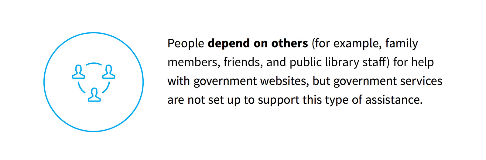 People depend on others (for example, family members, friends, and public library staff) for help with government websites, but government services are not set up to support this type of assistance.