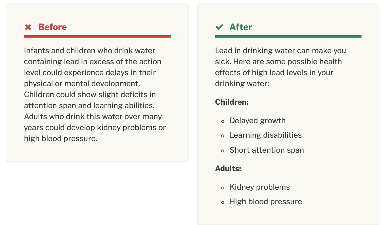 A screenshot from plainlanguage.gov showing how language can be made clearer. Language before:
    Infants and children who drink water containing lead in excess of the action level could experience delays in their physical or mental development. Children could show slight deficits in attention span and learning abilities. Adults who drink this water over many years could develop kidney problems or high blood pressure. Language after: Lead in drinking water can make you sick. Here are some possible health effects of high lead levels in your drinking water: Children:Delayed growth, Learning disabilities. Short attention span. Adults: Kidney problems, High blood pressure.