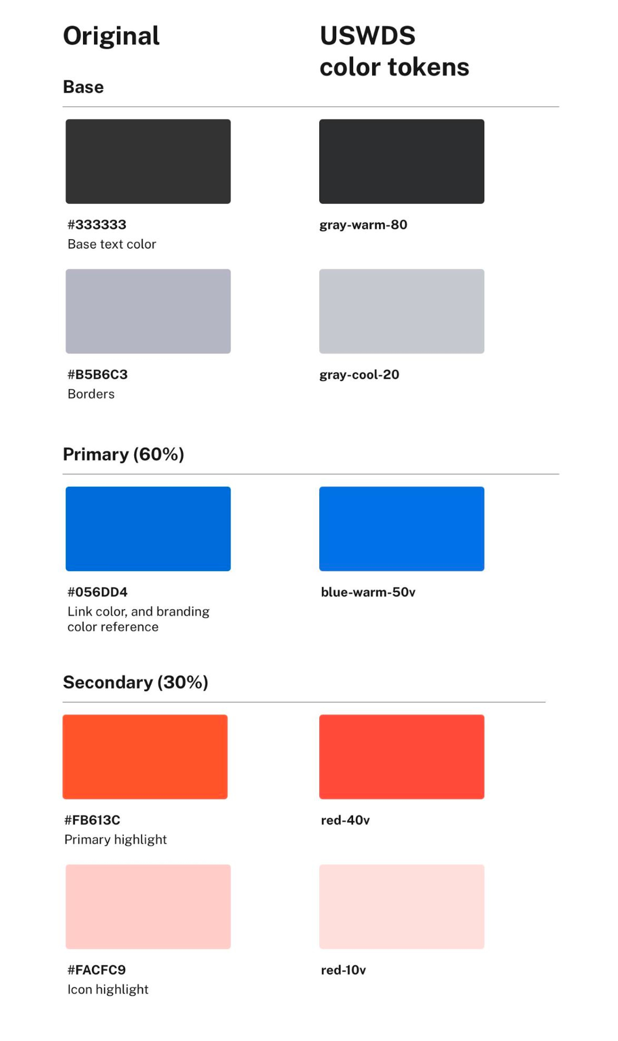 A screenshot of a design file showing how multiple colors from cloud.gov's original color palette map to USWDS color tokens.