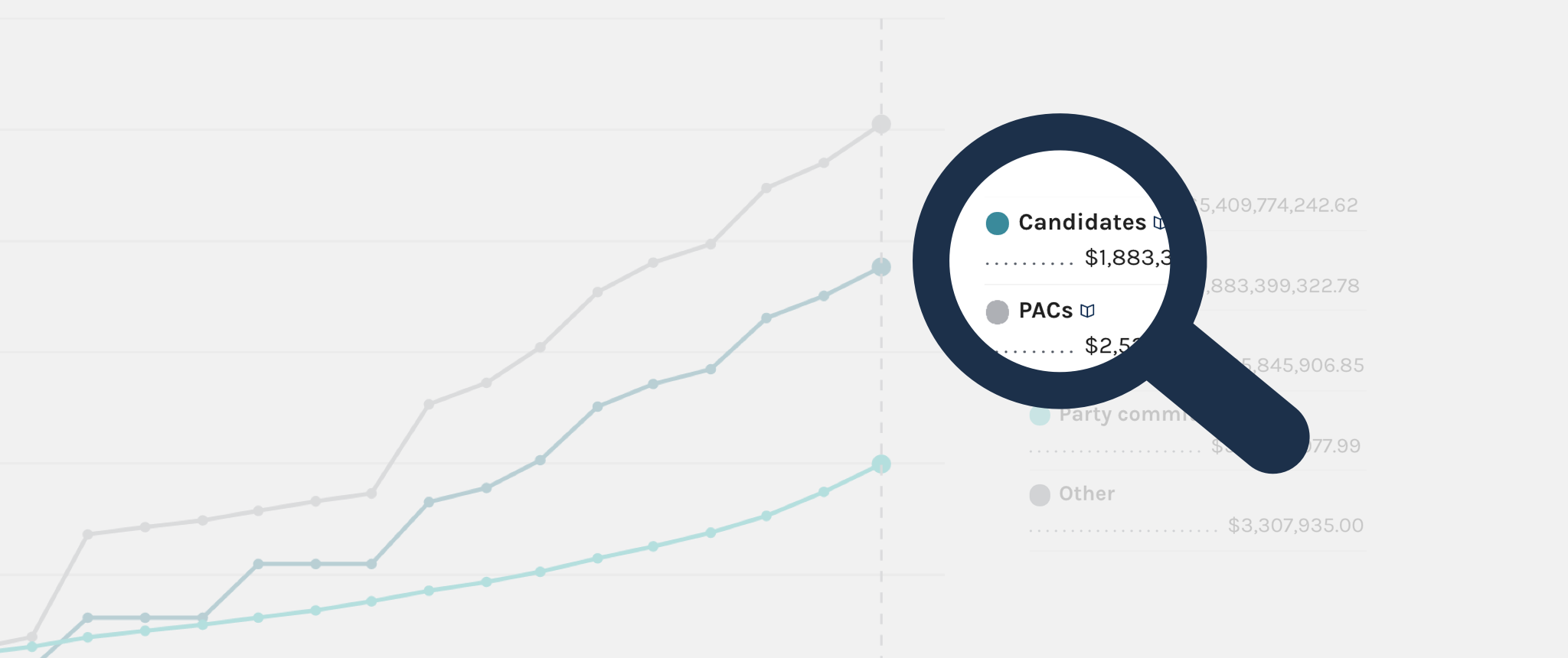 A magnifying glass showing campaign finance data from the FEC website