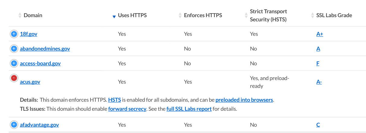 pulse screenshot of https domains