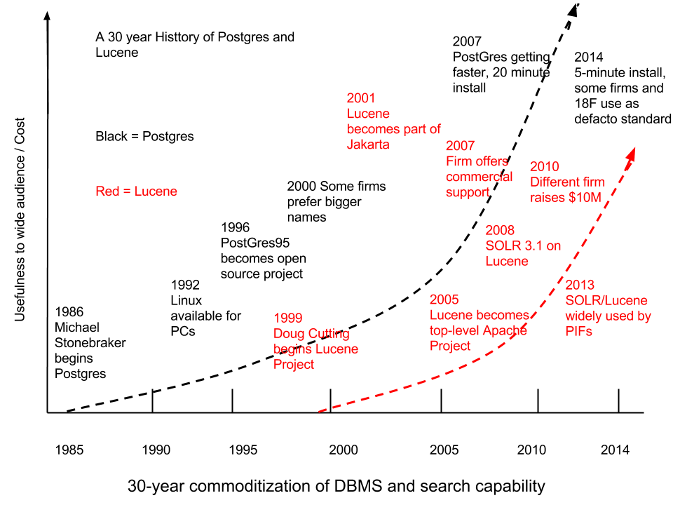 ThirtyYearHistoryOfPostgresAndLucene (1).png