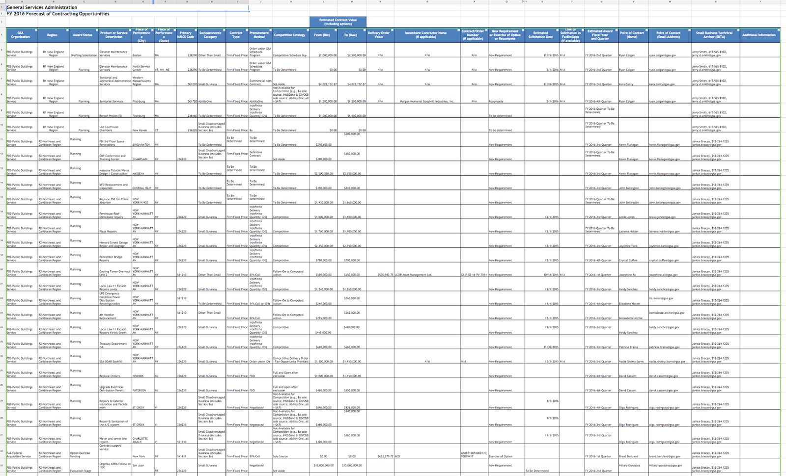 A screenshot of a OSBU's original spreadsheet